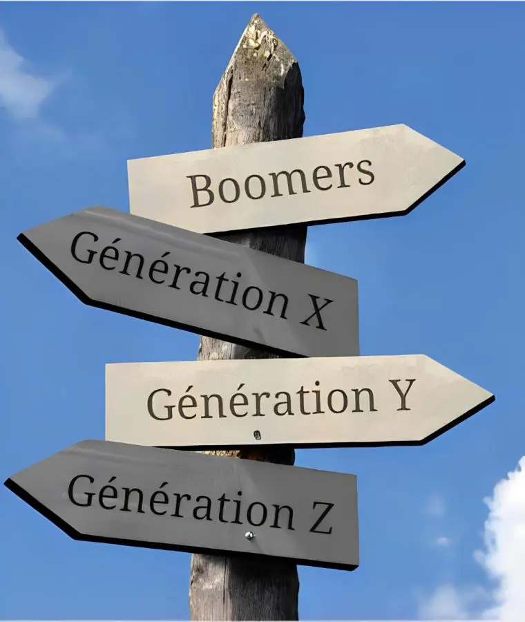 Generation Names And Years In Order